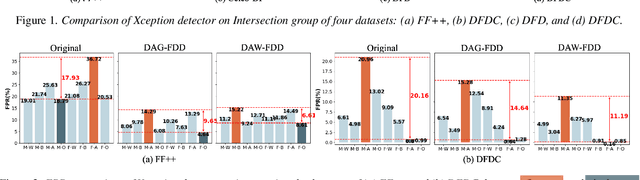 Figure 4 for Improving Fairness in Deepfake Detection