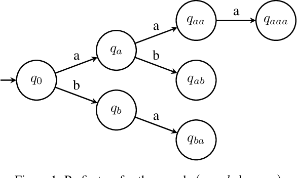 Figure 1 for Interpretable Anomaly Detection via Discrete Optimization