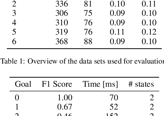 Figure 2 for Interpretable Anomaly Detection via Discrete Optimization