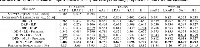 Figure 2 for Deep Dependency Networks for Multi-Label Classification