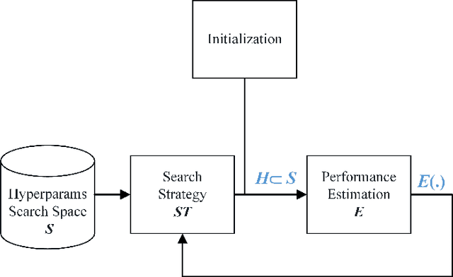 Figure 3 for A Survey on Multi-Objective Neural Architecture Search