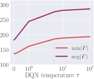 Figure 4 for Graph Reinforcement Learning for Operator Selection in the ALNS Metaheuristic