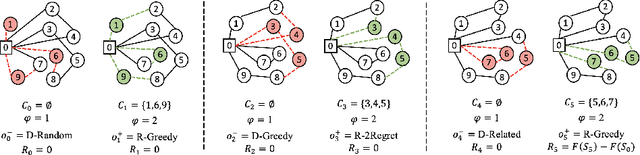 Figure 1 for Graph Reinforcement Learning for Operator Selection in the ALNS Metaheuristic