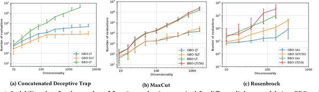 Figure 1 for A Joint Python/C++ Library for Efficient yet Accessible Black-Box and Gray-Box Optimization with GOMEA