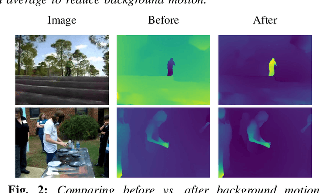 Figure 2 for Optical Flow boosts Unsupervised Localization and Segmentation