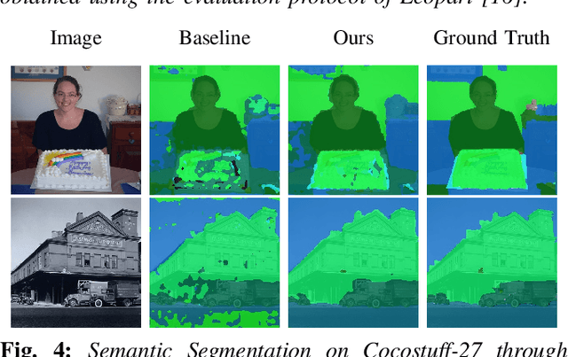 Figure 4 for Optical Flow boosts Unsupervised Localization and Segmentation