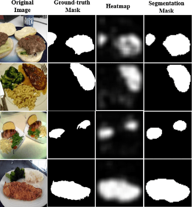 Figure 2 for Food Image Classification and Segmentation with Attention-based Multiple Instance Learning