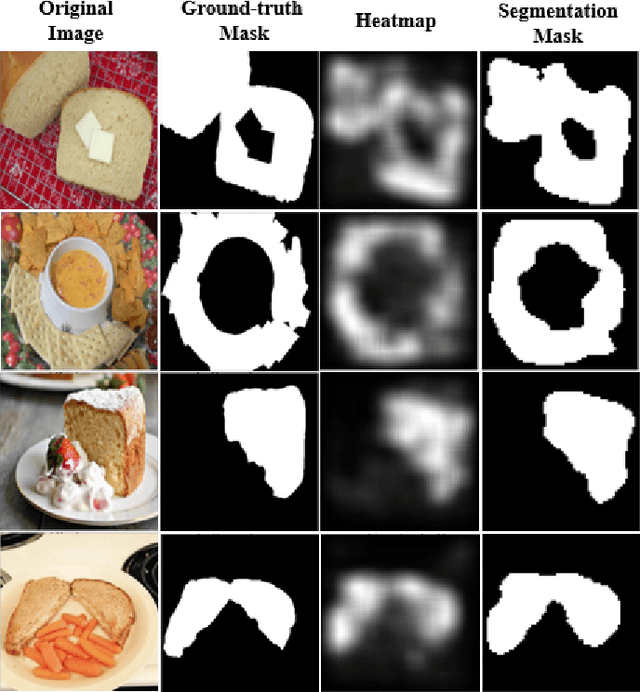 Figure 3 for Food Image Classification and Segmentation with Attention-based Multiple Instance Learning