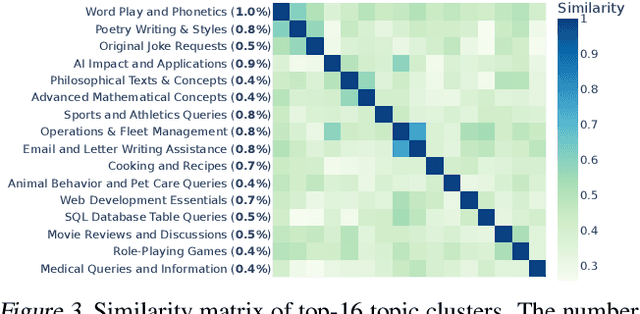 Figure 3 for Chatbot Arena: An Open Platform for Evaluating LLMs by Human Preference