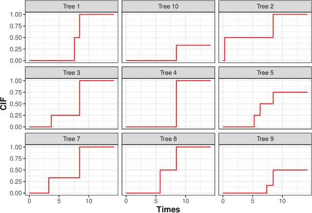 Figure 3 for Random Forests for time-fixed and time-dependent predictors: The DynForest R package