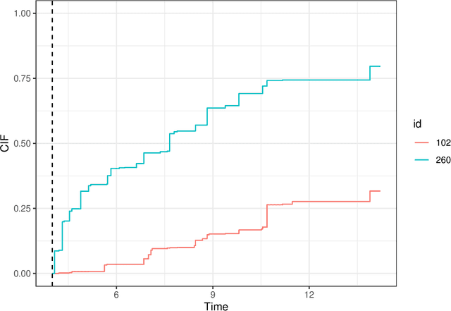 Figure 4 for Random Forests for time-fixed and time-dependent predictors: The DynForest R package