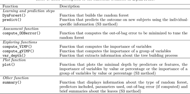 Figure 2 for Random Forests for time-fixed and time-dependent predictors: The DynForest R package