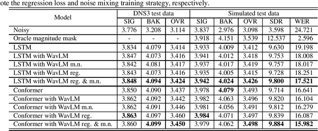 Figure 3 for Exploring WavLM on Speech Enhancement