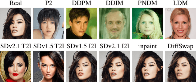 Figure 2 for DiffusionFace: Towards a Comprehensive Dataset for Diffusion-Based Face Forgery Analysis