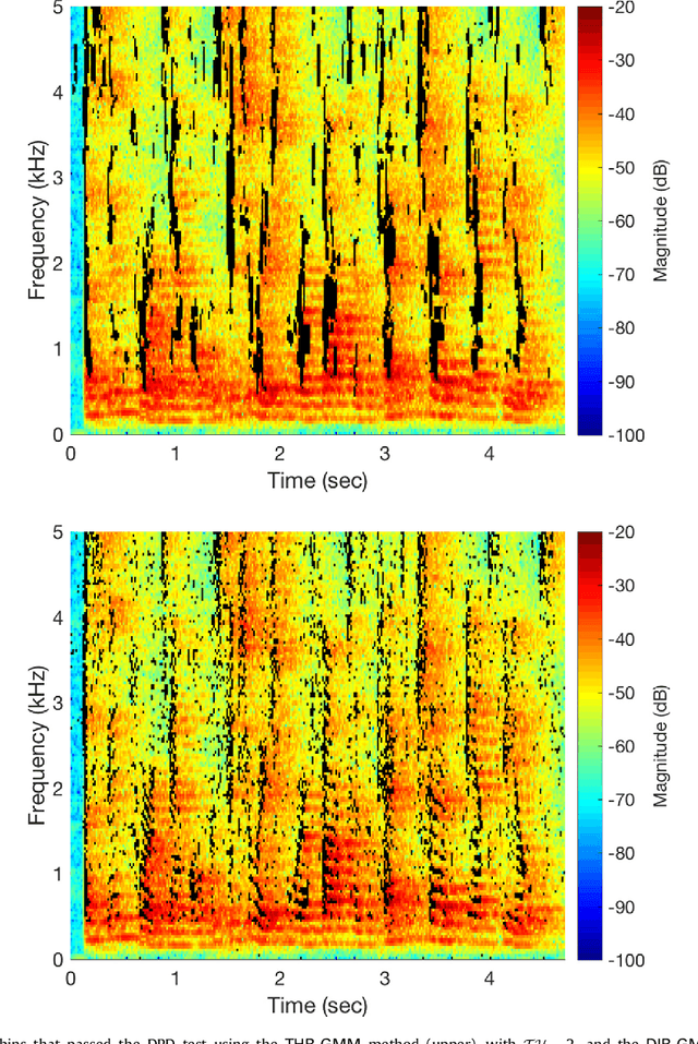 Figure 2 for Speaker localization using direct path dominance test based on sound field directivity