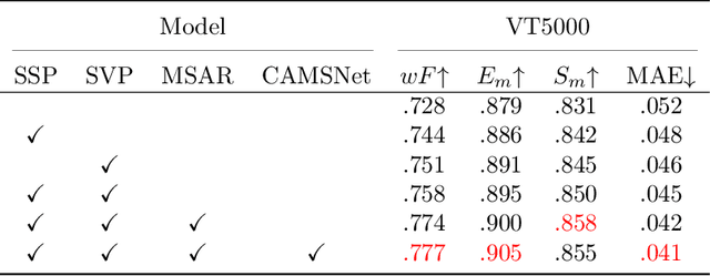 Figure 4 for Interactive Context-Aware Network for RGB-T Salient Object Detection