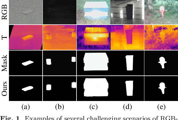 Figure 1 for Interactive Context-Aware Network for RGB-T Salient Object Detection