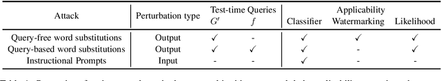 Figure 1 for Red Teaming Language Model Detectors with Language Models