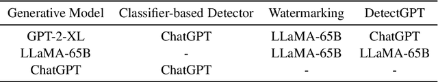 Figure 3 for Red Teaming Language Model Detectors with Language Models