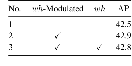 Figure 2 for Box-DETR: Understanding and Boxing Conditional Spatial Queries