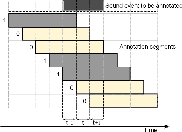Figure 1 for Training sound event detection with soft labels from crowdsourced annotations