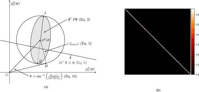 Figure 2 for A Practical Upper Bound for the Worst-Case Attribution Deviations