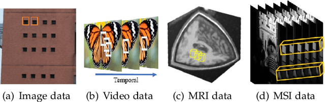 Figure 1 for A Comparison of Image Denoising Methods