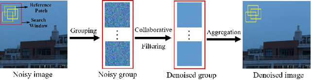 Figure 3 for A Comparison of Image Denoising Methods