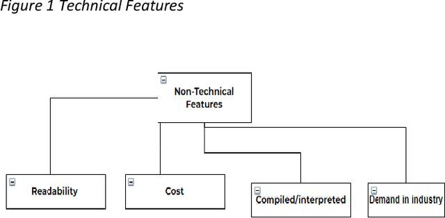 Figure 3 for Comparative Analysis of Widely use Object-Oriented Languages