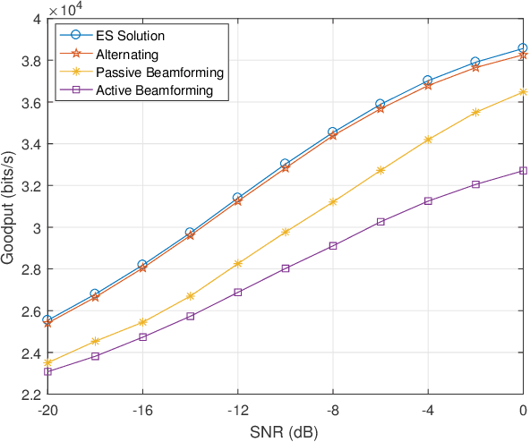 Figure 3 for Reconfigurable Intelligent Surface Enabled Joint Backscattering and Communication