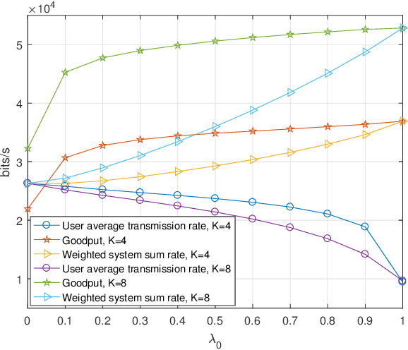 Figure 4 for Reconfigurable Intelligent Surface Enabled Joint Backscattering and Communication