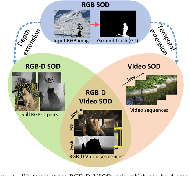 Figure 1 for Salient Object Detection in RGB-D Videos