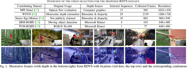 Figure 2 for Salient Object Detection in RGB-D Videos