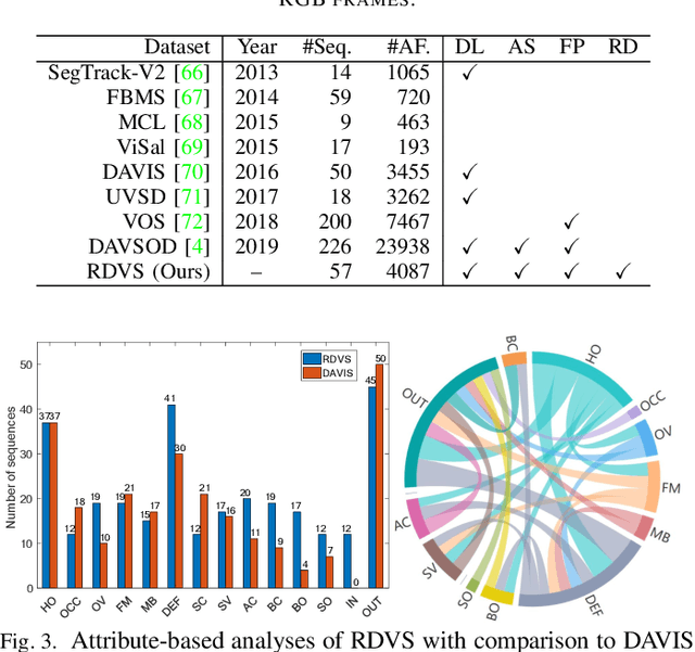 Figure 3 for Salient Object Detection in RGB-D Videos