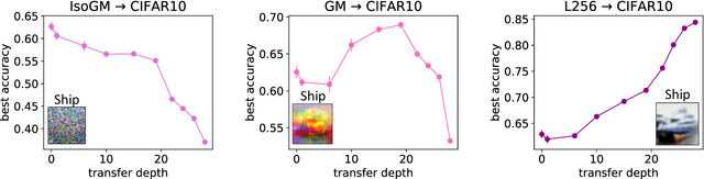 Figure 4 for Optimal transfer protocol by incremental layer defrosting