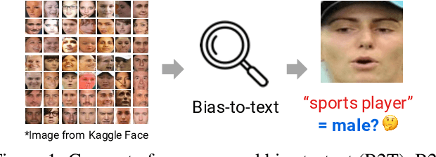 Figure 1 for Explaining Visual Biases as Words by Generating Captions