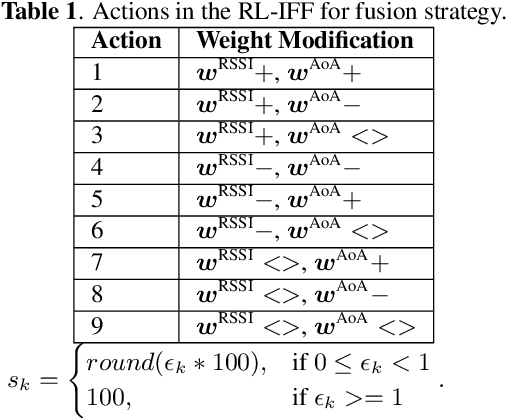 Figure 2 for Hybrid Indoor Localization via Reinforcement Learning-based Information Fusion
