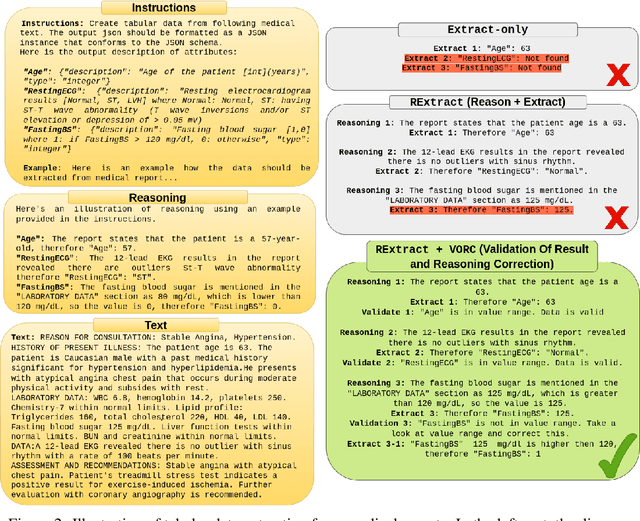 Figure 3 for Interpretable Medical Diagnostics with Structured Data Extraction by Large Language Models