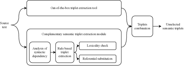 Figure 2 for Task-Oriented Explainable Semantic Communication Based on Semantic Triplets