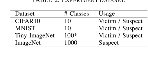 Figure 4 for Tracking Dataset IP Use in Deep Neural Networks