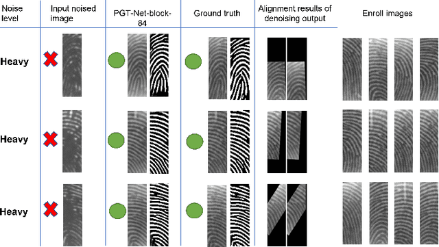 Figure 4 for PGT-Net: Progressive Guided Multi-task Neural Network for Small-area Wet Fingerprint Denoising and Recognition