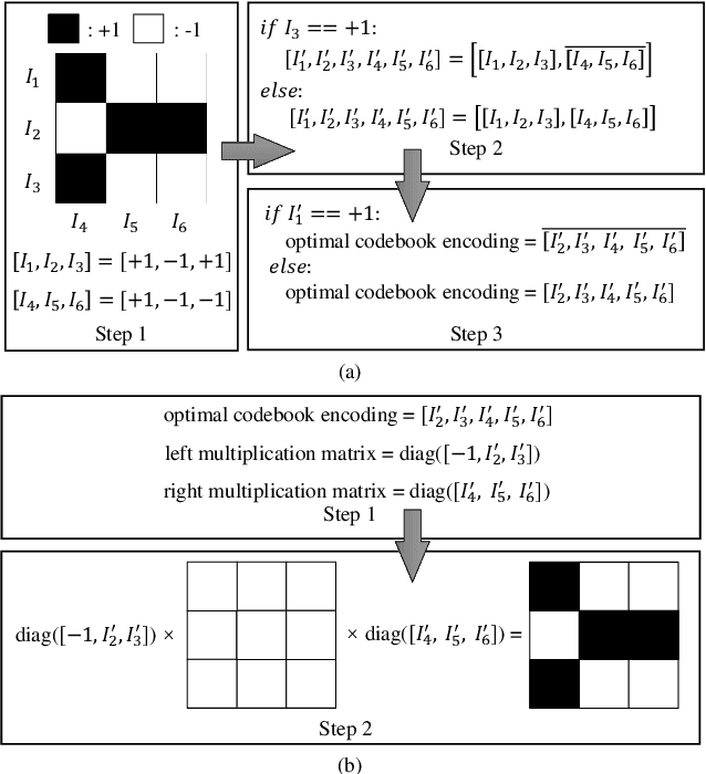 Figure 3 for Codebook Configuration for 1-bit RIS-aided Systems Based on Implicit Neural Representations