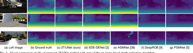 Figure 3 for 2T-UNET: A Two-Tower UNet with Depth Clues for Robust Stereo Depth Estimation