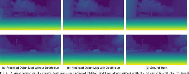 Figure 4 for 2T-UNET: A Two-Tower UNet with Depth Clues for Robust Stereo Depth Estimation