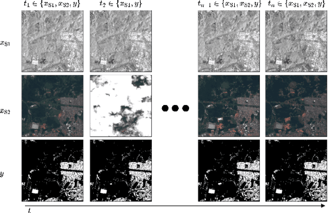Figure 1 for Multi-Modal Deep Learning for Multi-Temporal Urban Mapping With a Partly Missing Optical Modality