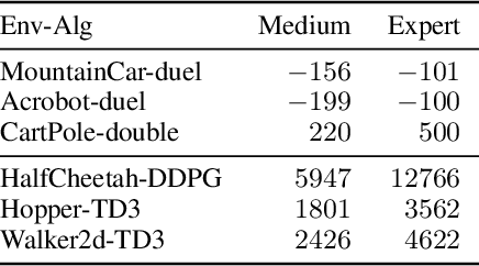 Figure 4 for Black-Box Targeted Reward Poisoning Attack Against Online Deep Reinforcement Learning