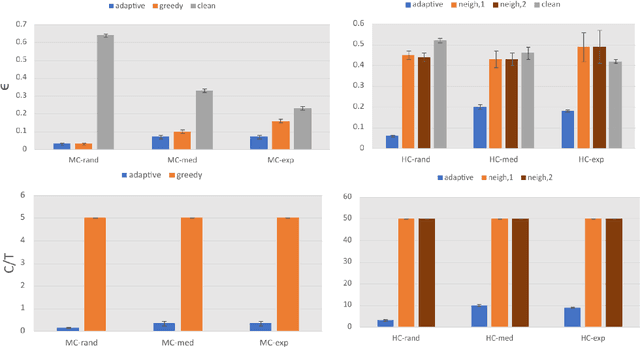 Figure 3 for Black-Box Targeted Reward Poisoning Attack Against Online Deep Reinforcement Learning