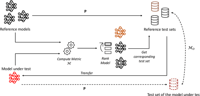 Figure 1 for GIST: Generated Inputs Sets Transferability in Deep Learning