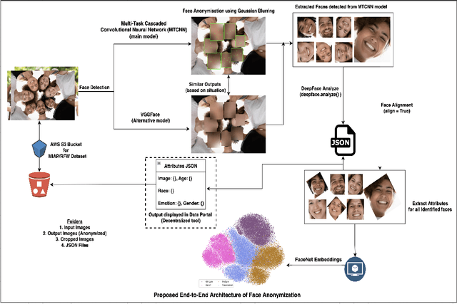 Figure 1 for Addressing Bias in Face Detectors using Decentralised Data collection with incentives