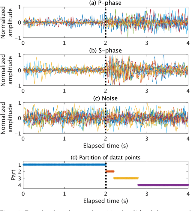 Figure 3 for Seismic-phase detection using multiple deep learning models for global and local representations of waveforms